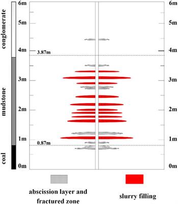 Study on failure behaviors and control technology of surrounding rock in a weakly cemented soft rock roadway: A case study